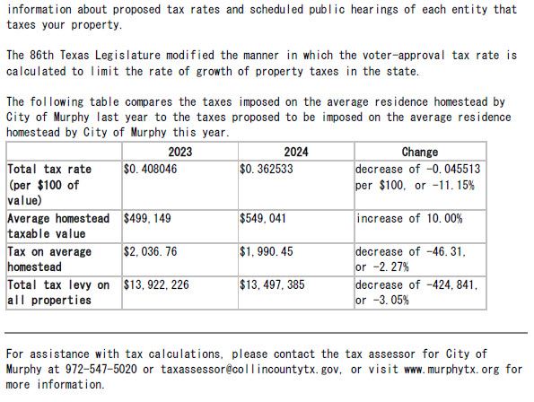 2024TaxRateNotice2